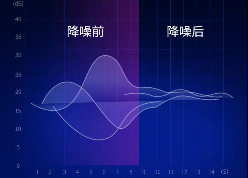 靜音工作