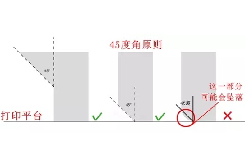10個建模技巧,讓你打印想要的3D模型